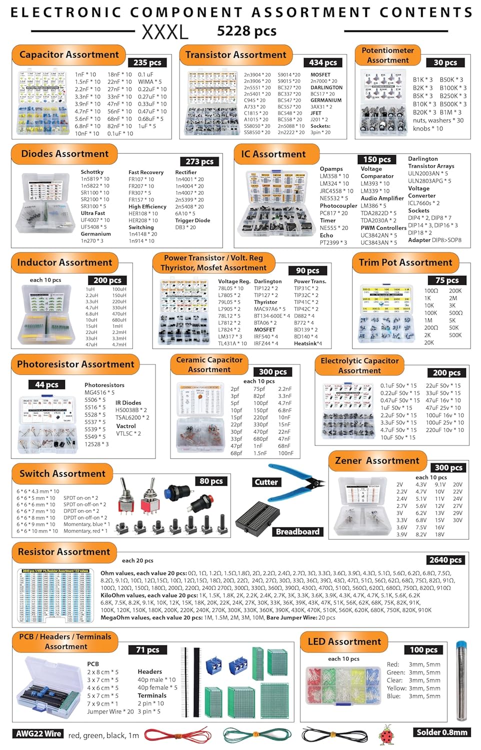 XXXL Electronic Component Assortment Box Kit, 5228 pcs, Capacitors, Transistors, Potentiometers, Diodes, ICs, Inductors, Regulators, Mosfets, Trim Pots, LEDs, PCB, Photoresistors, Terminals, Resistors